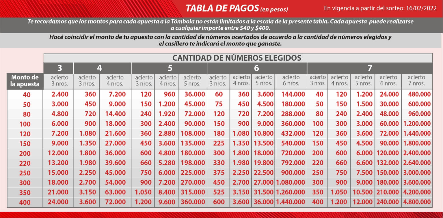 Tabla_tombola2