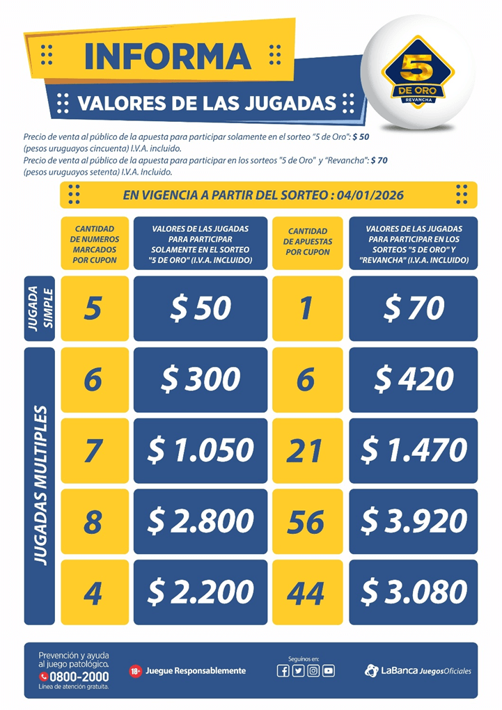 Valor_jugadas_5deoro.png?v=1